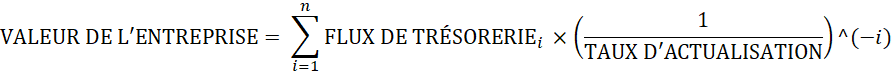 Formule simplifiée de calcul de la valeur de l’entreprise : approche fondée sur les bénéfices