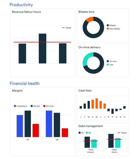 Graphic of a productivity Dashboard